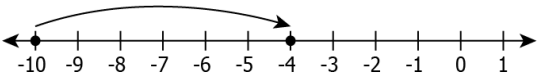 cbe-questions-maths-class-6-ch-06-q-12-b