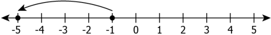 cbe-questions-maths-class-6-ch-06-q-12-c
