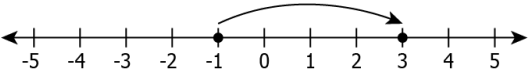 cbe-questions-maths-class-6-ch-06-q-12-d