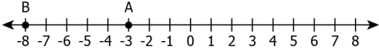 cbe-questions-maths-class-6-ch-06-q-5-a