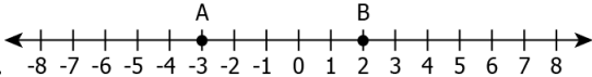 cbe-questions-maths-class-6-ch-06-q-5-b