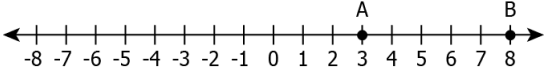 cbe-questions-maths-class-6-ch-06-q-5-c