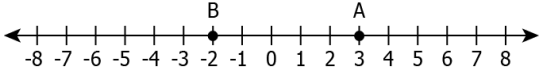cbe-questions-maths-class-6-ch-06-q-5-d