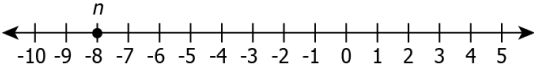 cbe-questions-maths-class-6-ch-06-q-6