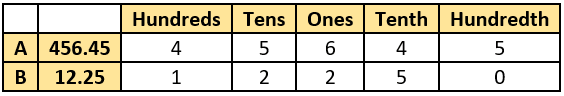 cbe-questions-maths-class-6-ch-08-q-11