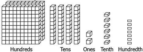 cbe-questions-maths-class-6-ch-08-q-12
