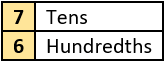 cbe-questions-maths-class-6-ch-08-q-15-a