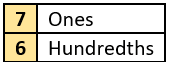 cbe-questions-maths-class-6-ch-08-q-15-b
