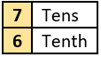 cbe-questions-maths-class-6-ch-08-q-15-c
