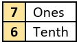 cbe-questions-maths-class-6-ch-08-q-15-d
