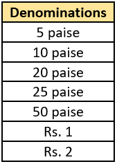 cbe-questions-maths-class-6-ch-08-q-2