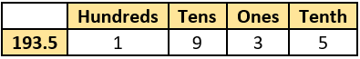 cbe-questions-maths-class-6-ch-08-q-5-a