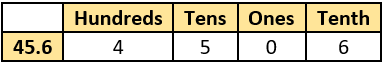 cbe-questions-maths-class-6-ch-08-q-5-b