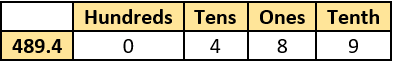 cbe-questions-maths-class-6-ch-08-q-5-c