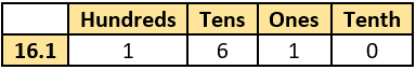 cbe-questions-maths-class-6-ch-08-q-5-d