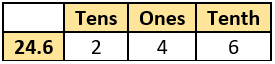 cbe-questions-maths-class-6-ch-08-q-6-a