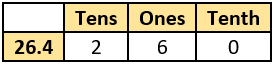 cbe-questions-maths-class-6-ch-08-q-6-b