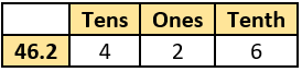 cbe-questions-maths-class-6-ch-08-q-6-c