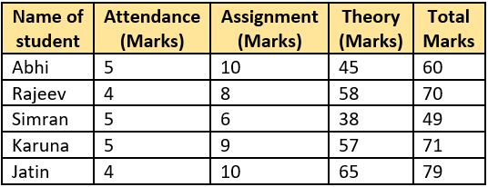 cbe-questions-maths-class-6-ch-09-q-1