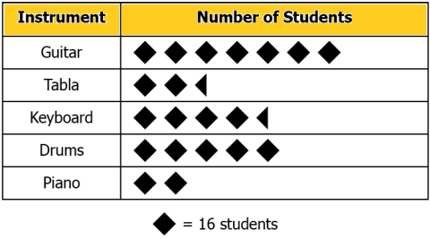 cbe-questions-maths-class-6-ch-09-q-10