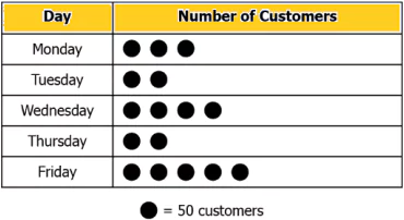 cbe-questions-maths-class-6-ch-09-q-12-a