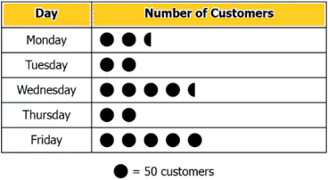 cbe-questions-maths-class-6-ch-09-q-12-b