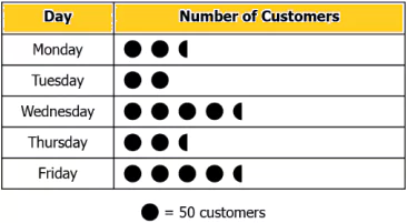 cbe-questions-maths-class-6-ch-09-q-12-c