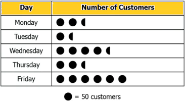 cbe-questions-maths-class-6-ch-09-q-12-d