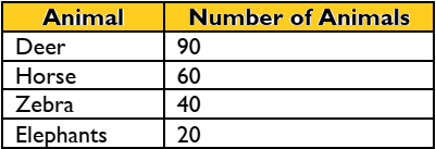 cbe-questions-maths-class-6-ch-09-q-15