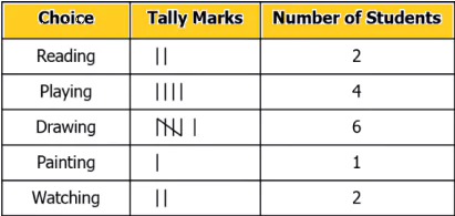 cbe-questions-maths-class-6-ch-09-q-5-a