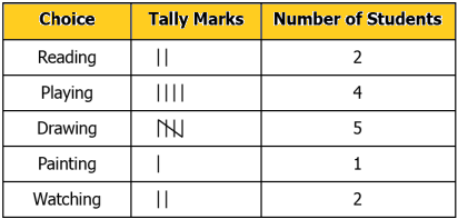 cbe-questions-maths-class-6-ch-09-q-5-b