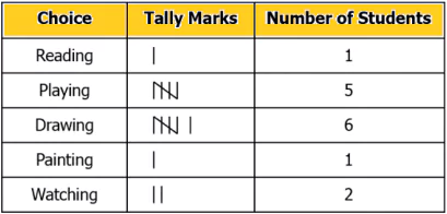cbe-questions-maths-class-6-ch-09-q-5-c