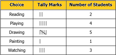 cbe-questions-maths-class-6-ch-09-q-5-d