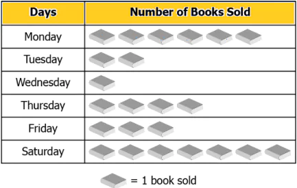 cbe-questions-maths-class-6-ch-09-q-7