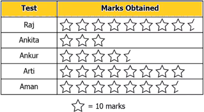 cbe-questions-maths-class-6-ch-09-q-8-a