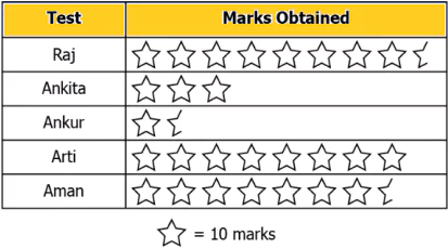 cbe-questions-maths-class-6-ch-09-q-8-b