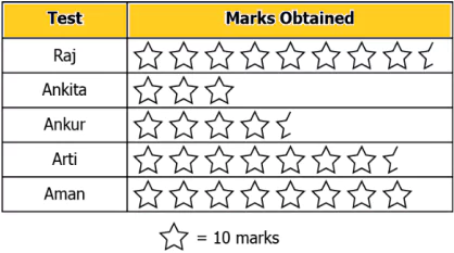 cbe-questions-maths-class-6-ch-09-q-8-c