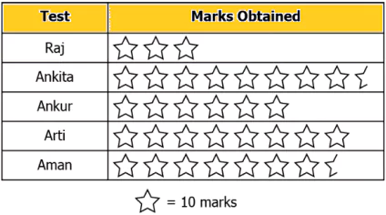 cbe-questions-maths-class-6-ch-09-q-8-d