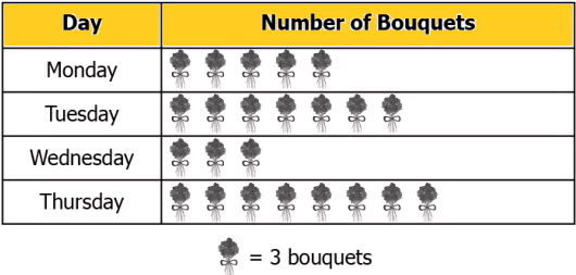 cbe-questions-maths-class-6-ch-09-q-9