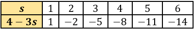 cbe-questions-maths-class-6-ch-11-q-17-a