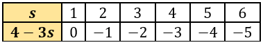 cbe-questions-maths-class-6-ch-11-q-17-b