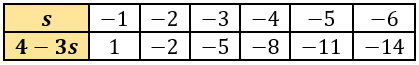 cbe-questions-maths-class-6-ch-11-q-17-c