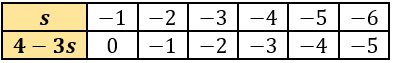 cbe-questions-maths-class-6-ch-11-q-17-d