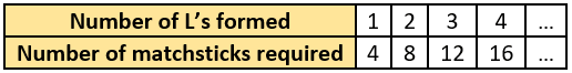 cbe-questions-maths-class-6-ch-11-q-5