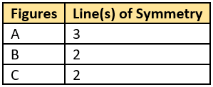 cbe-questions-maths-class-6-ch-13-q-5-a