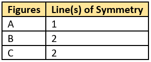 cbe-questions-maths-class-6-ch-13-q-5-b