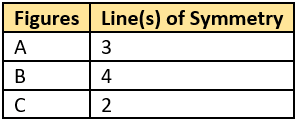 cbe-questions-maths-class-6-ch-13-q-5-c