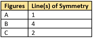 cbe-questions-maths-class-6-ch-13-q-5-d