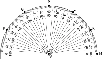 cbe-questions-maths-class-6-ch-14-q-14