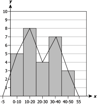 cbe-questions-maths-class-9-ch-12-q-11-a